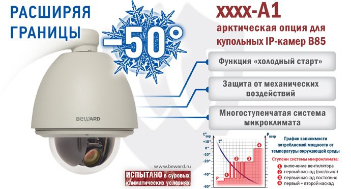 Расширяя границы: Арктическая опция -50С для купольных камер BEWARD B85